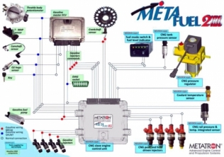 Schemat systemu zasilania gazowego Metafuel 2