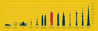 Porównanie wielkości statku Prelude z największymi budynkami na świecie