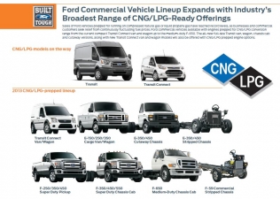 Gama użytkowych Fordów zasilanych LPG i CNG