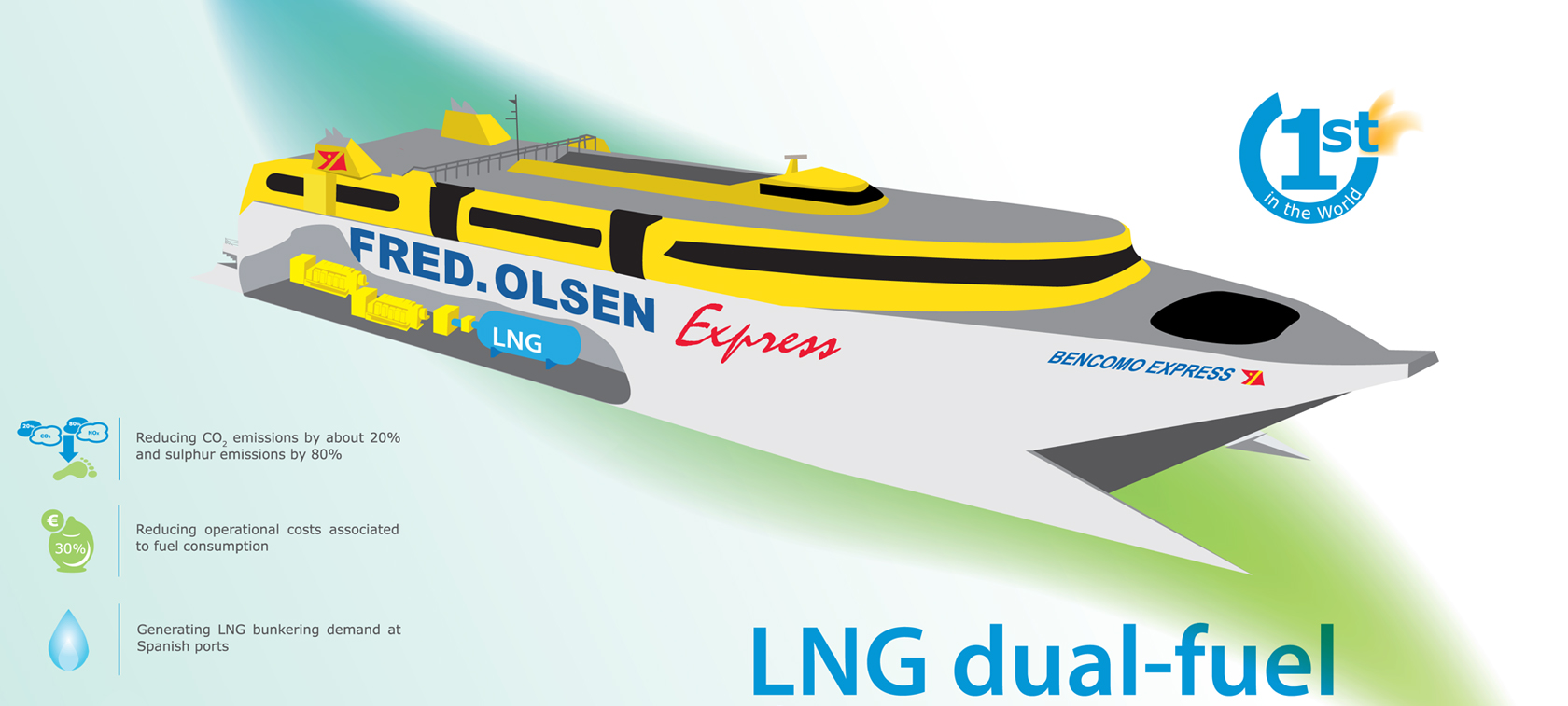 Silnik dual fuel LNG dla szybkich promów