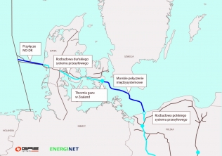 Główne elementy projektu Baltic Pipe