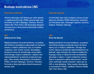 Rodzaje kontraktów LNG