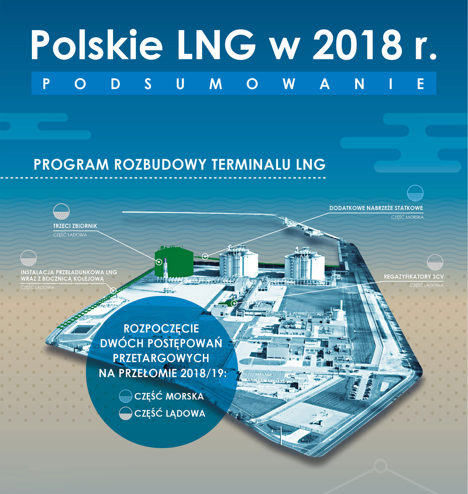 Polskie LNG podsumowuje rok 2018