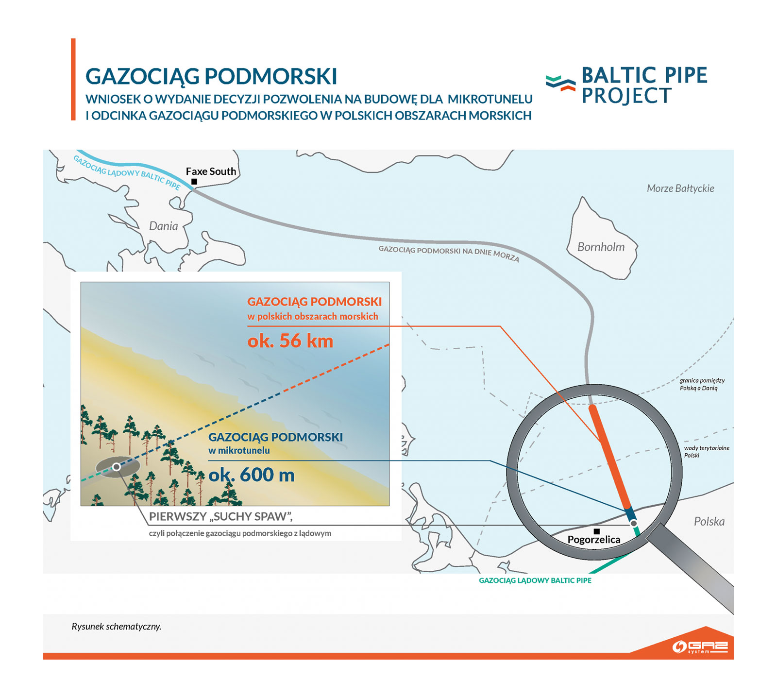 Baltic Pipe wkrótce z kompletem pozwoleń